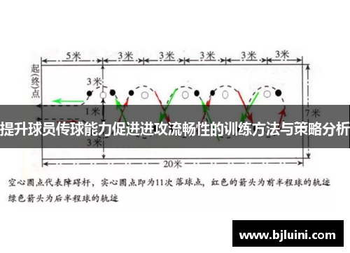 提升球员传球能力促进进攻流畅性的训练方法与策略分析