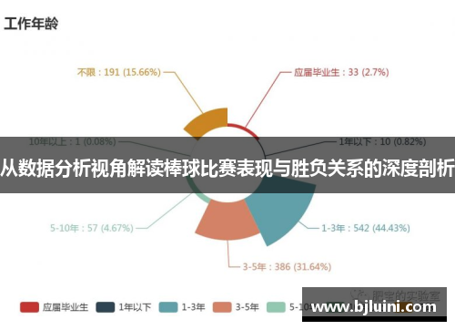 从数据分析视角解读棒球比赛表现与胜负关系的深度剖析