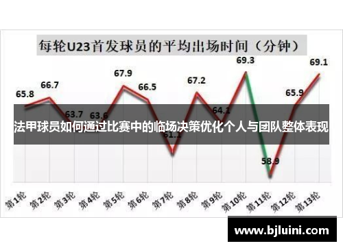 法甲球员如何通过比赛中的临场决策优化个人与团队整体表现