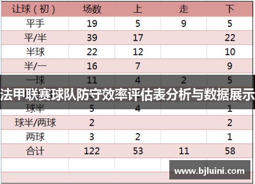 法甲联赛球队防守效率评估表分析与数据展示