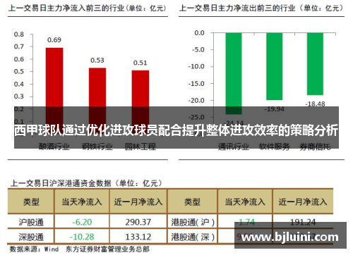 西甲球队通过优化进攻球员配合提升整体进攻效率的策略分析
