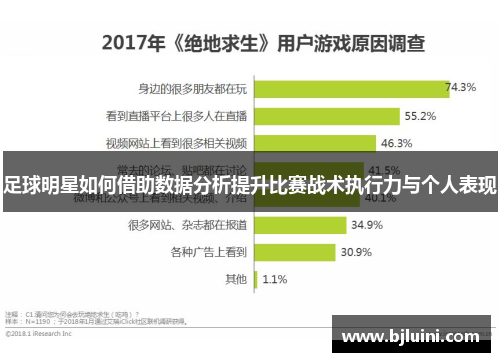 足球明星如何借助数据分析提升比赛战术执行力与个人表现